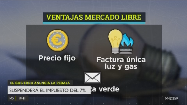 Ventajas del mercado libre