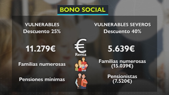 Diferenciación de los colectivos beneficiarios del nuevo bono eléctrico