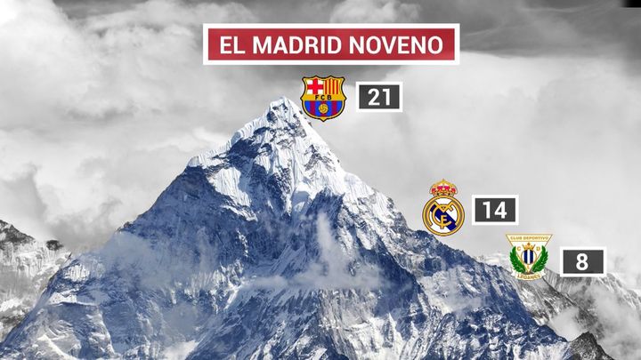 Más cerca del descenso que del liderato