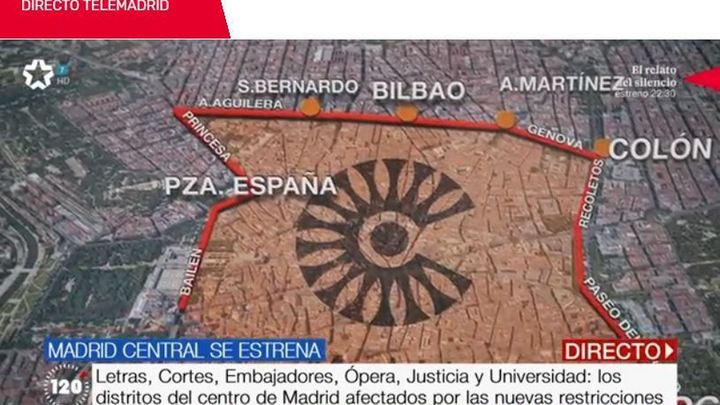 Perímetro de Madrid Central