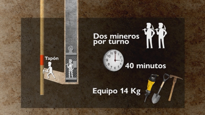 Plan de trabajo de los mineros para rescatar al pequeño Julen