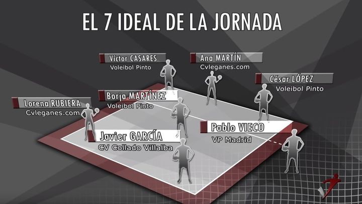 Siete ideal