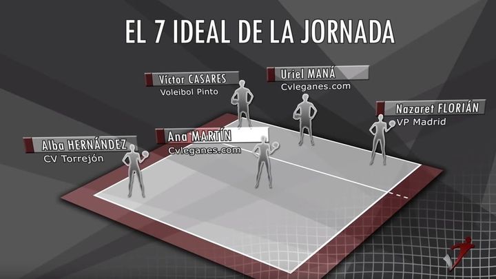 Siete ideal