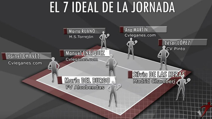 Siete ideal de la semana