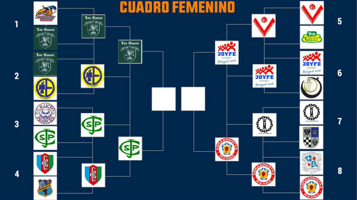 Cuadro femenino