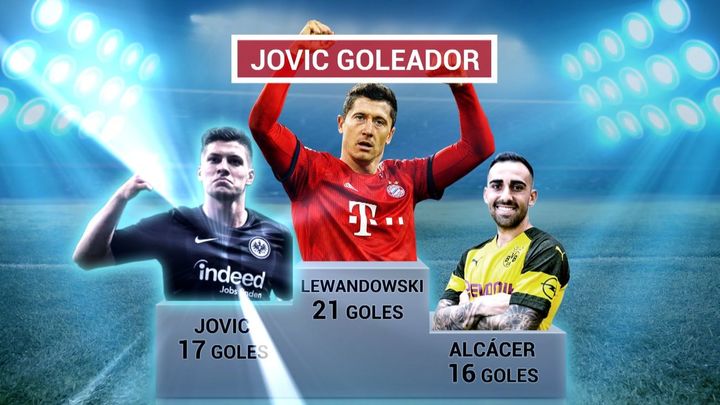 Goleadores de la Bundesliga