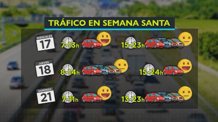 Las mejores horas para viajar en Semana Santa