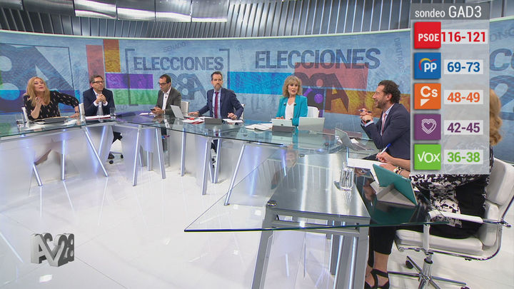 Analizamos el sondeo de Telemadrid / TELEMADRID
