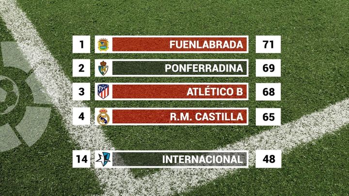 Clasificación