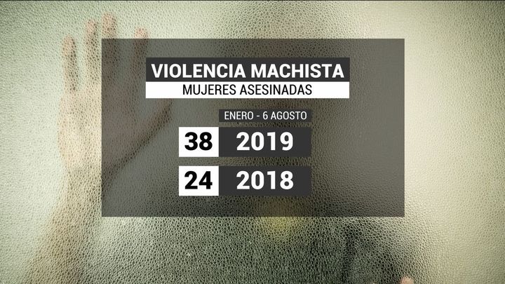 Datos de violencia machista 2019