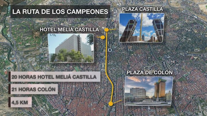 Ruta de los campeones
