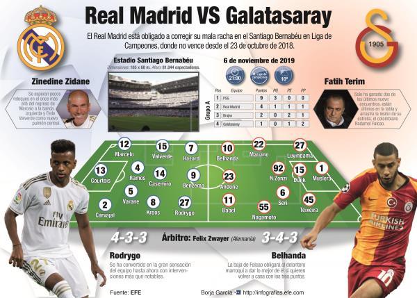 Cortes de tráfico Fase 1