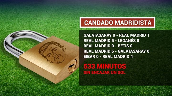 Cinco partidos sin recibir goles