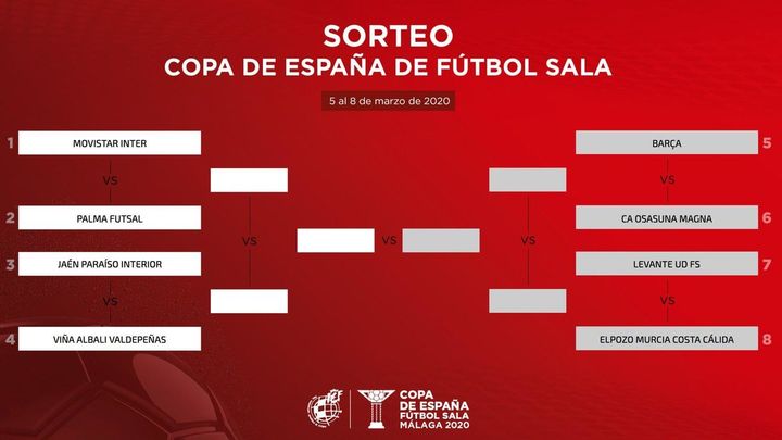 Sorteo de la Copa Futsal / Twitter