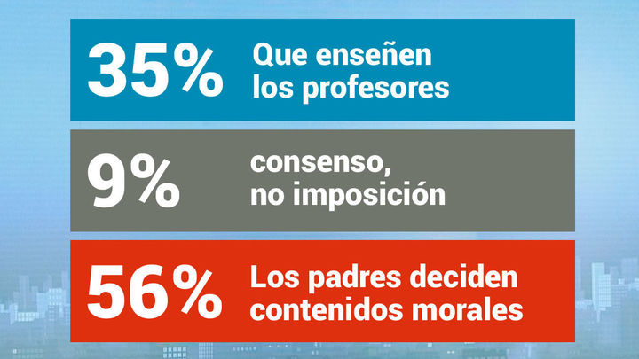 resultados la solución pin parental / Telemadrid