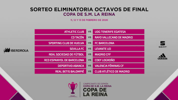 Emparejamientos de octavos de final de la Copa de la Reina / RFEF