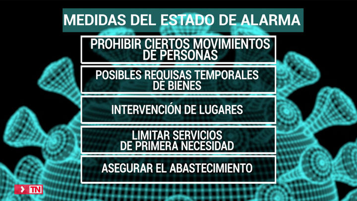 Medidas del estado de alarma