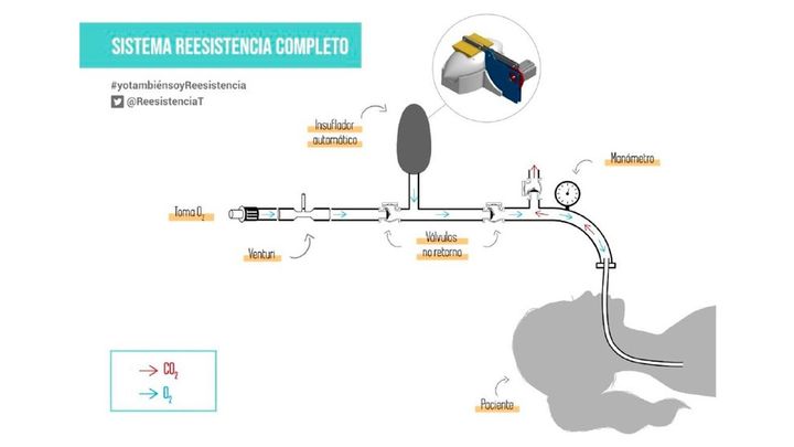 Esquema de funcionamiento del ventilador propuesto por Reesistencia Team / Reesistencia Team