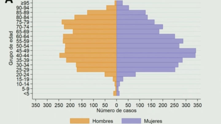 Casos de coronavirus no hospitalizados en España