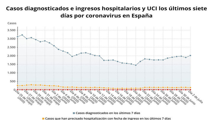 EP Data / EUROPA PRESS