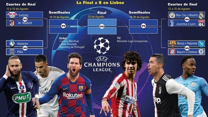 Cuadro de la fase final de la Champions / @RFFM