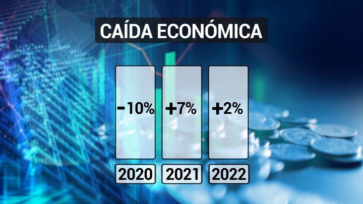 Caída de la economía este año / TELEMADRID