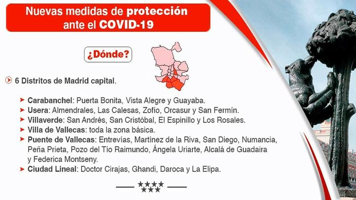 Distritos y zonas básicas de salud afectadas por restricciones a partir del lunes 21 / Comunidad de Madrid