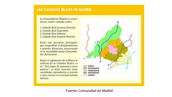 Cañadas reales de Madrid / Comunidad de Madrid