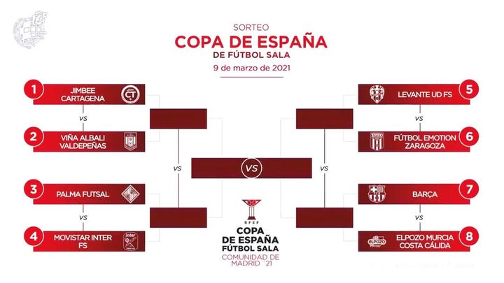 Emparejamientos de fútbol sala / @RFEF-FUTSAL