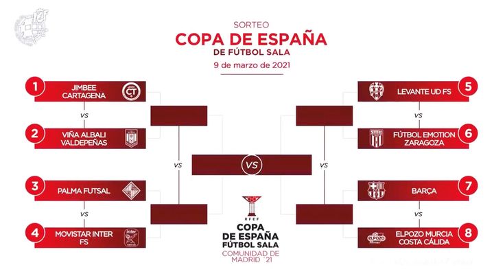 Emparejamientos de fútbol sala / @RFEF-FUTSAL