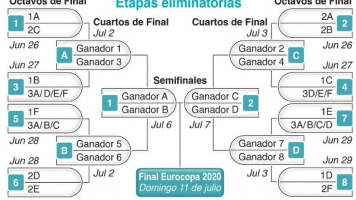 Eliminatorias de la Euro 2020 / UEFA