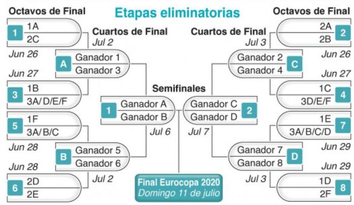 Eliminatorias de la Euro 2020 / UEFA