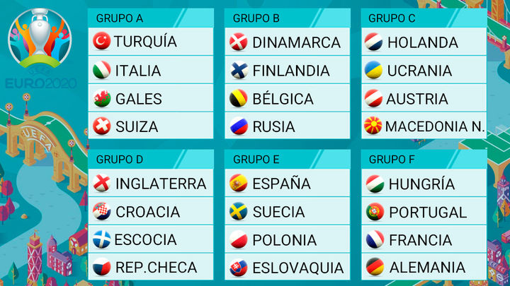 Grupos de la Eurocopa / UEFA