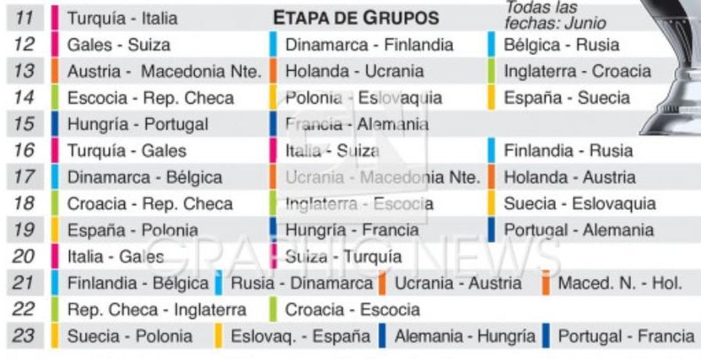 Partidos de la primera fase / UEFA