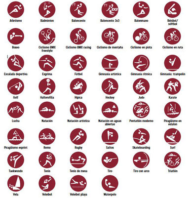 Deportes olímpicos / olympics.com