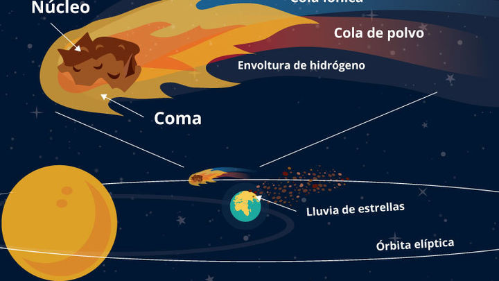 Cometa / ASTROAFICION