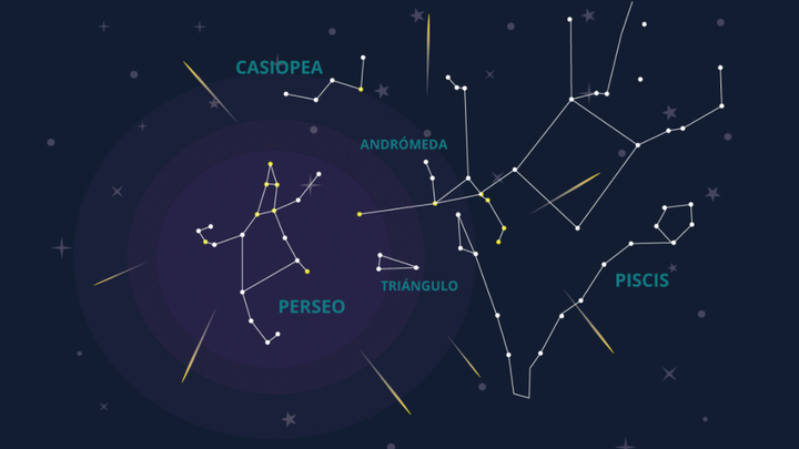 Para ver mejor las Perseidas debemos identificar a Perseo en el cielo / ASTROAFICIÓN