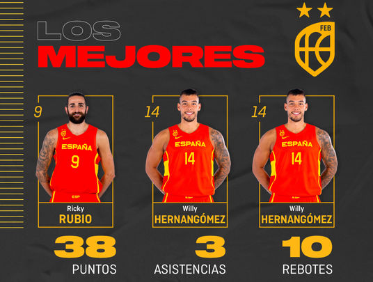 Jugadores destacados ante EEUU / @BaloncestoESP
