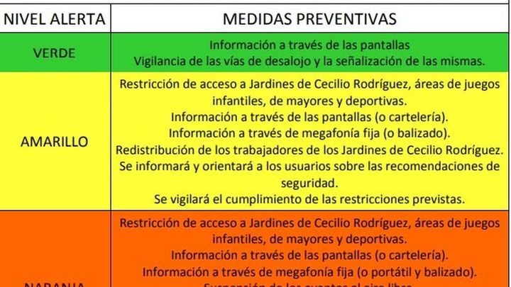 Alertas protocolo cierre parques / AYUNTAMIENTO MADRID