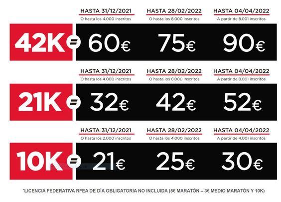 Precios de las inscripciones del Maratón de Madrid / .