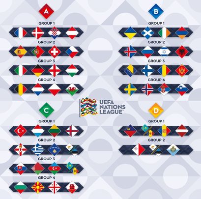 Sorteo Liga de las Naciones / UEFA