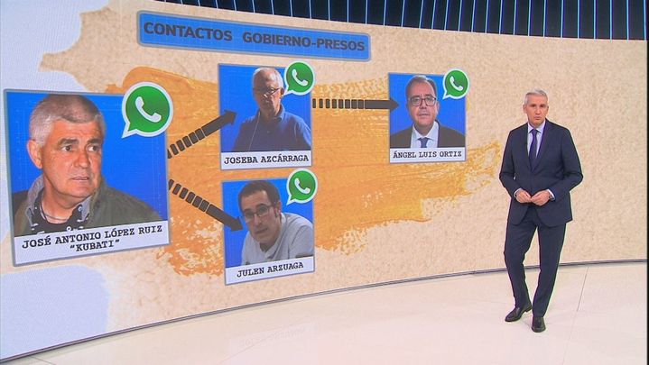 Los contactos entre el Gobierno ye los presos de ETA / REDACCIÓN