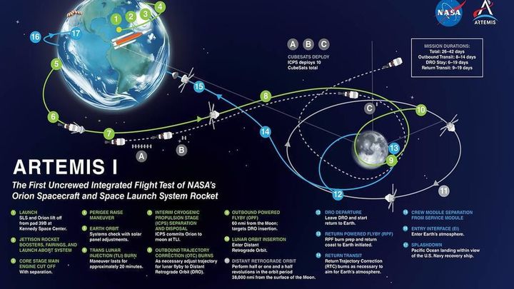 Mapa de la primera misión del programa Artemis I / NASA