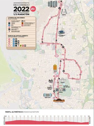 Recorrido de 21K / MARATON DE MADRID