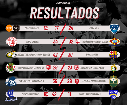 Resultados / FER