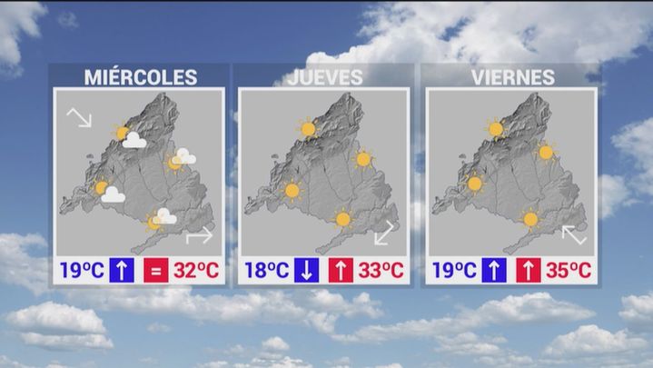 Previsión del tiempo / TELEMADRID