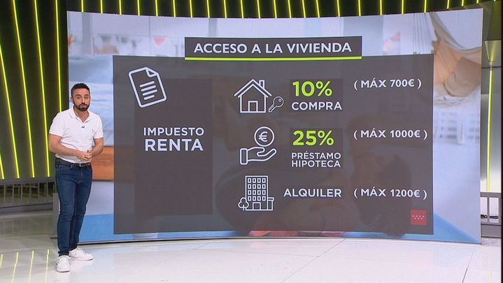 Beneficios en el acceso a la vivienda para jóvenes padres de la Comunidad de Madrid / Redacción