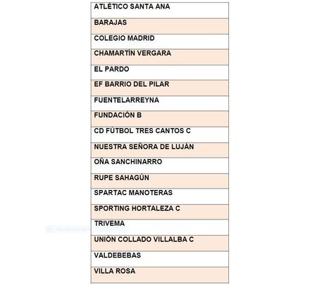 Grupo 3 de Segunda Aficionados / RFFM