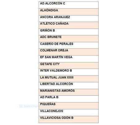 Grupo 7 de Segunda Aficionados / RFFM