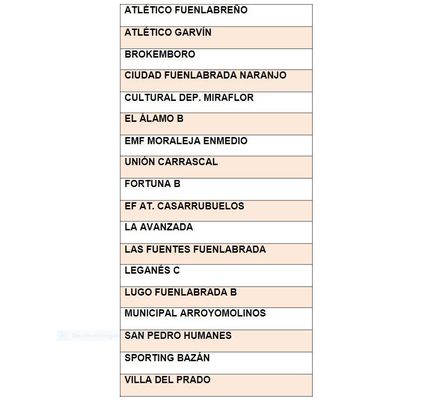 Grupo 8 de Segunda Aficionados / RFFM